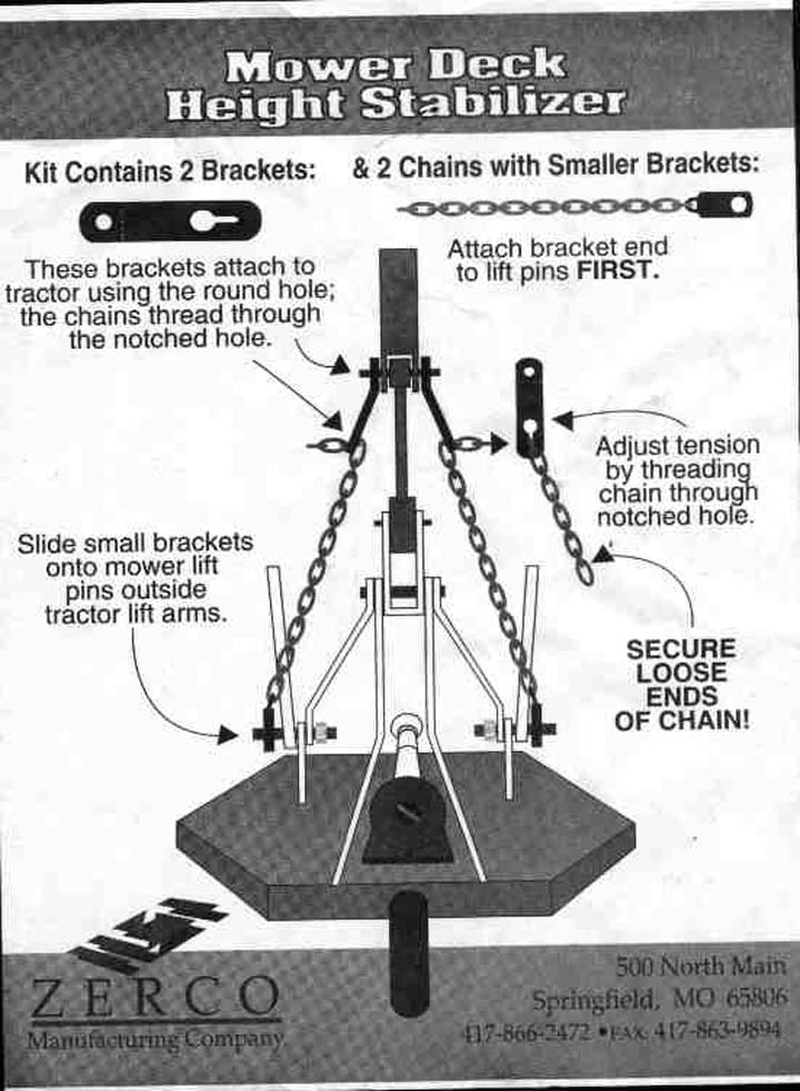 Re leveling 3 point implements